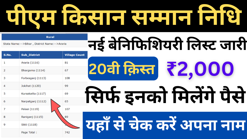 PM Kisan Beneficiary List 2025